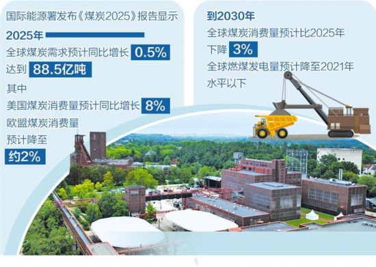 全球煤炭需求将温和下降