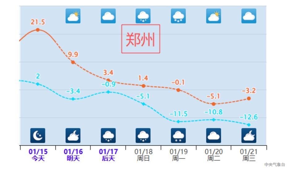 寒潮即将到来！中东部将现入冬以来最强雨雪冰冻过程