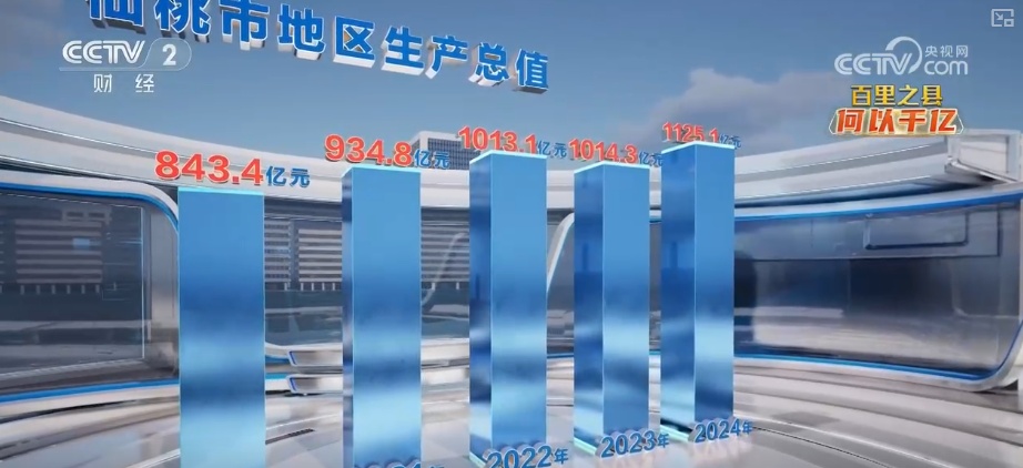 凭什么行？何以千亿？透视一串串跳动数字 解锁发展“密钥”