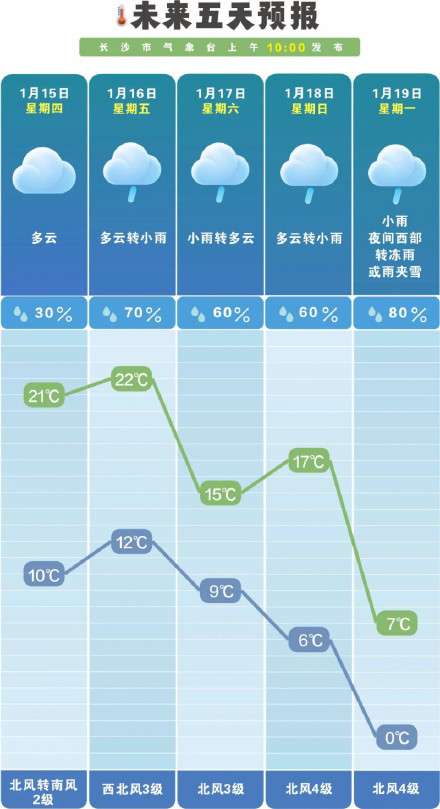 长沙气温暴跌或将下雪
