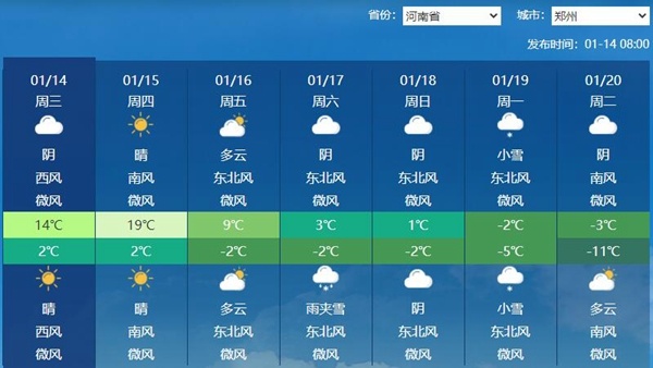 -10℃+暴雪+冻雨！河南将迎今冬最强雨雪