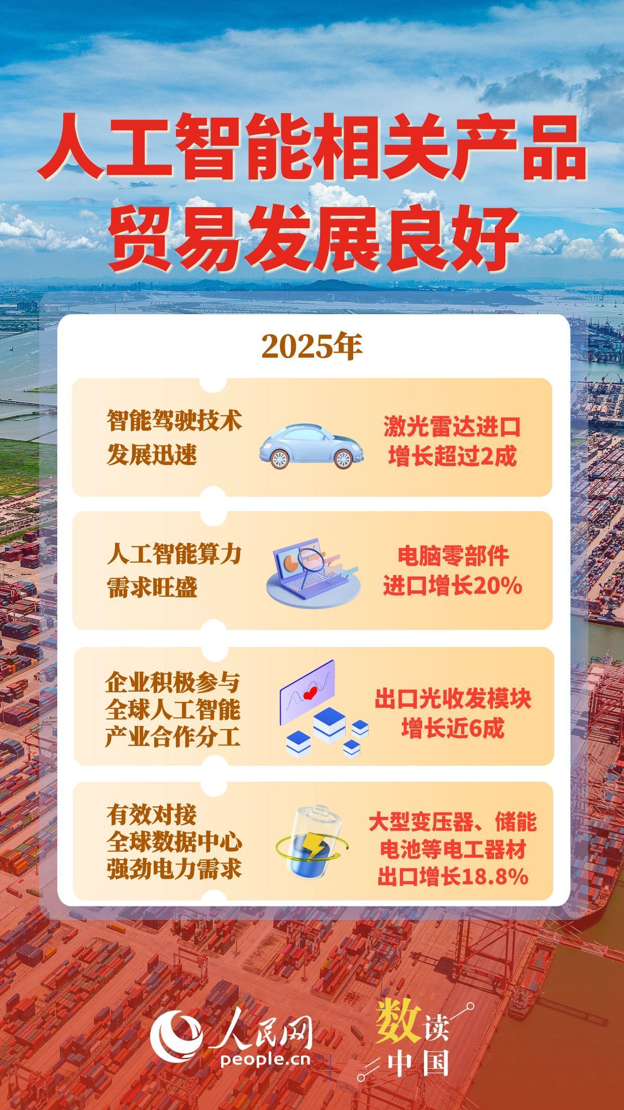 2025年我国进出口亮点纷呈！“十四五”外贸圆满收官