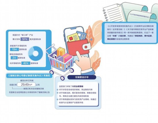 全链条发力破解“内卷”困局