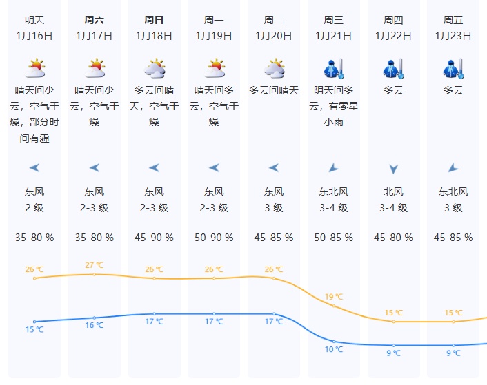 今年第1号台风"洛鞍"已生成！对深圳无直接影响，未来深圳天气......
