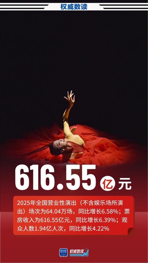 64万场+616亿元！全国演出市场跑出两个“加速度”