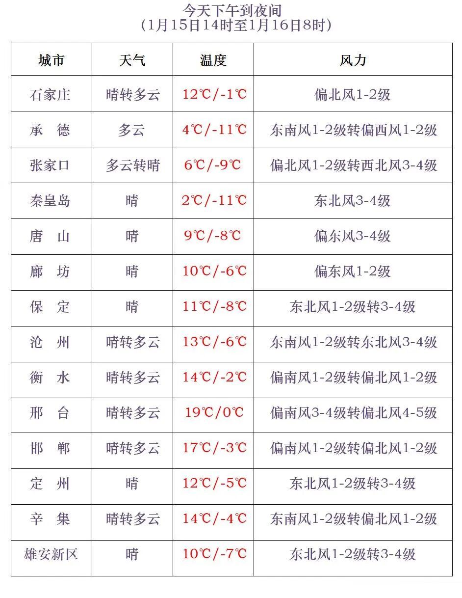 小雪+中雪+大雪！河北大范围降雪要来，未来三天……