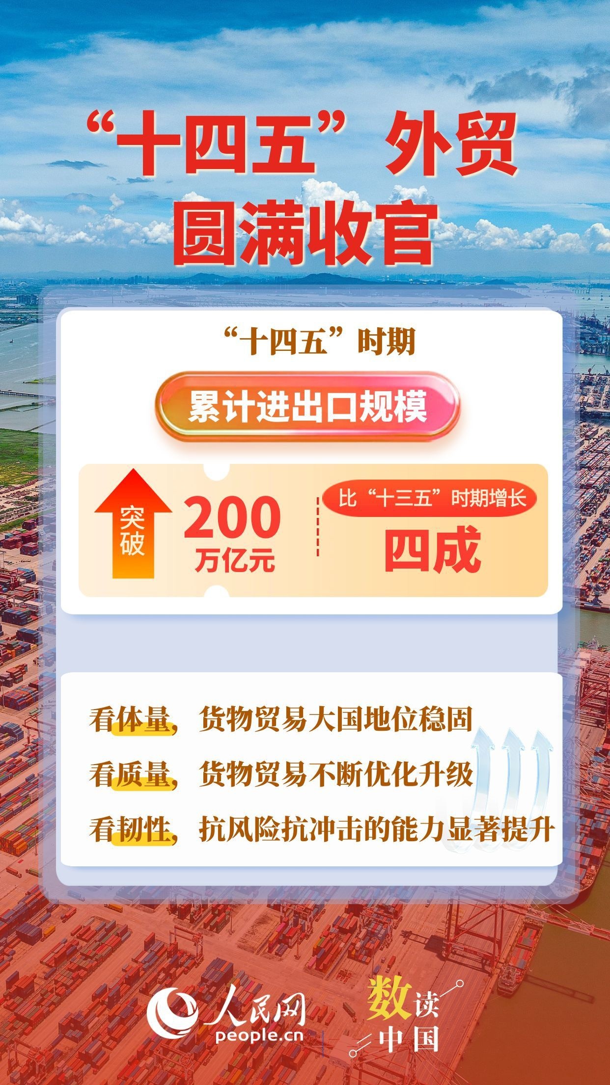 2025年我国进出口亮点纷呈！“十四五”外贸圆满收官