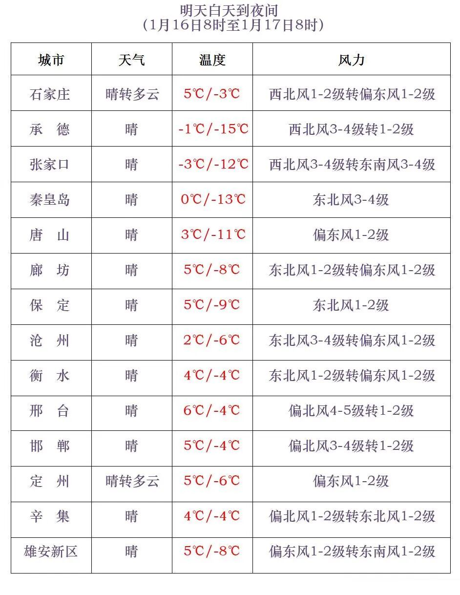 小雪+中雪+大雪！河北大范围降雪要来，未来三天……