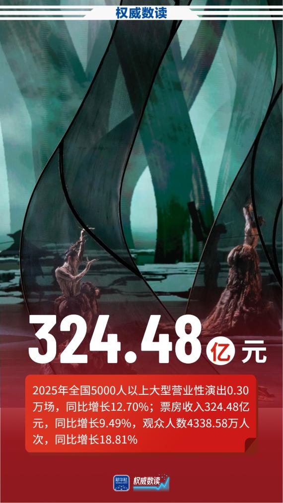64万场+616亿元！全国演出市场跑出两个“加速度”