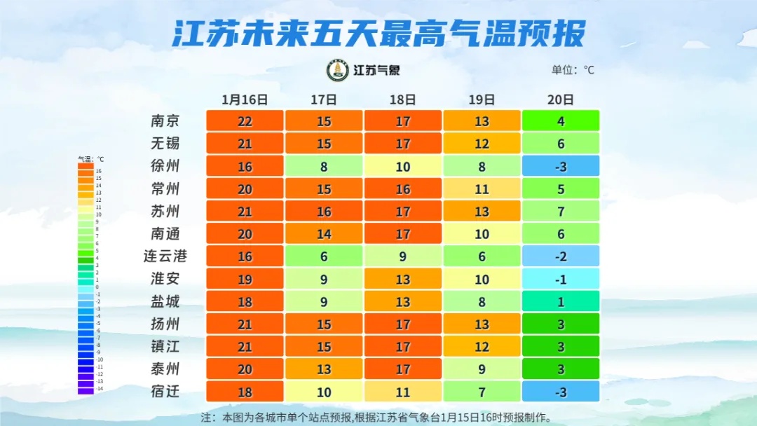 江苏或迎来大雪、暴雪！气温大逆转