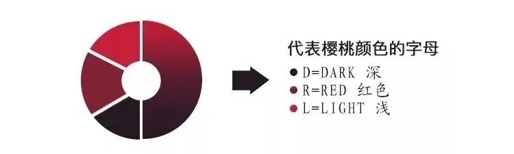 车厘子正大量上市，价格暴跌超30%！业内人士：2月将大涨