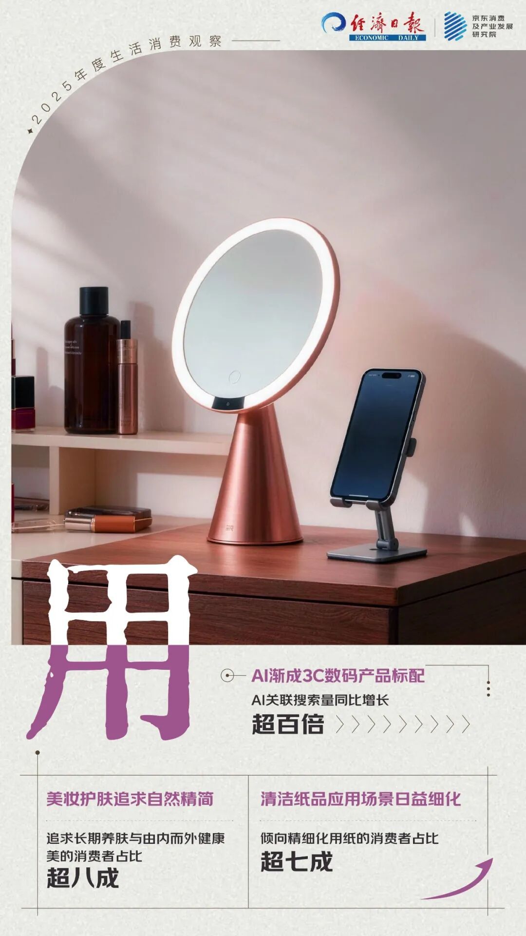 2025年，你的生活消费发生了哪些新变化？