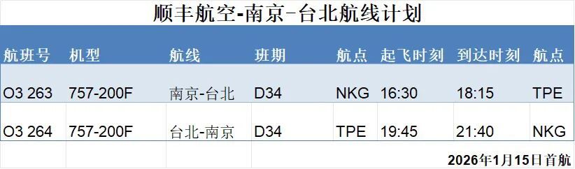 南京⇌台北，新航线开通！