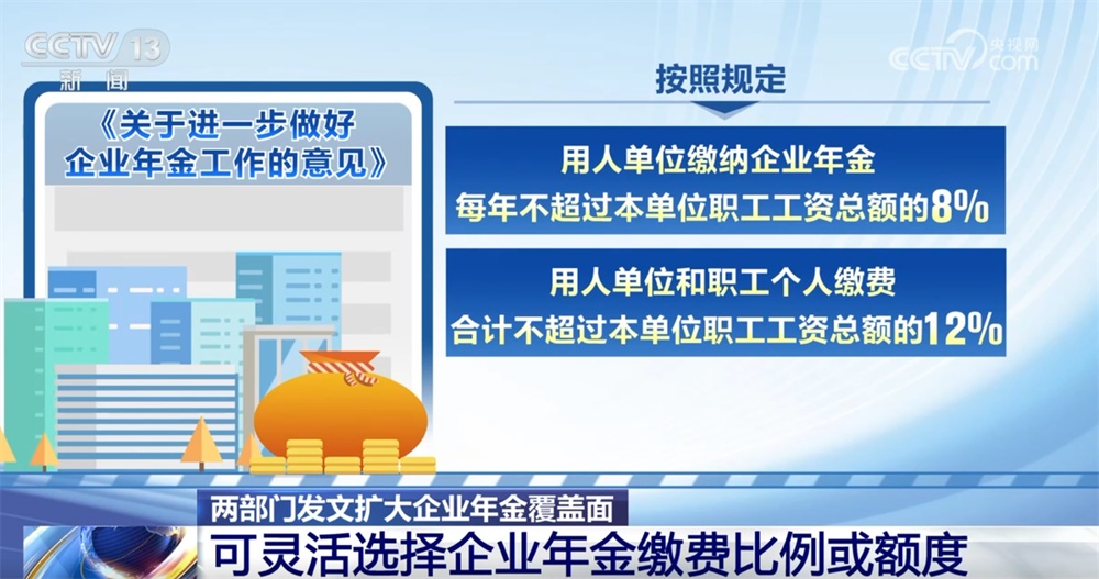 企业年金缴存比例是多少？满足哪些条件能领取？如何转移？专家解读来了
