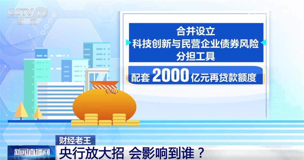 助力经济结构转型优化打出“组合拳” 金融“活水”精准润泽实体经济