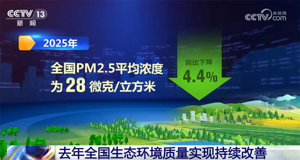 数据透视去年全国生态环境质量持续改善 “美丽中国”建设“底色+成色”鲜明