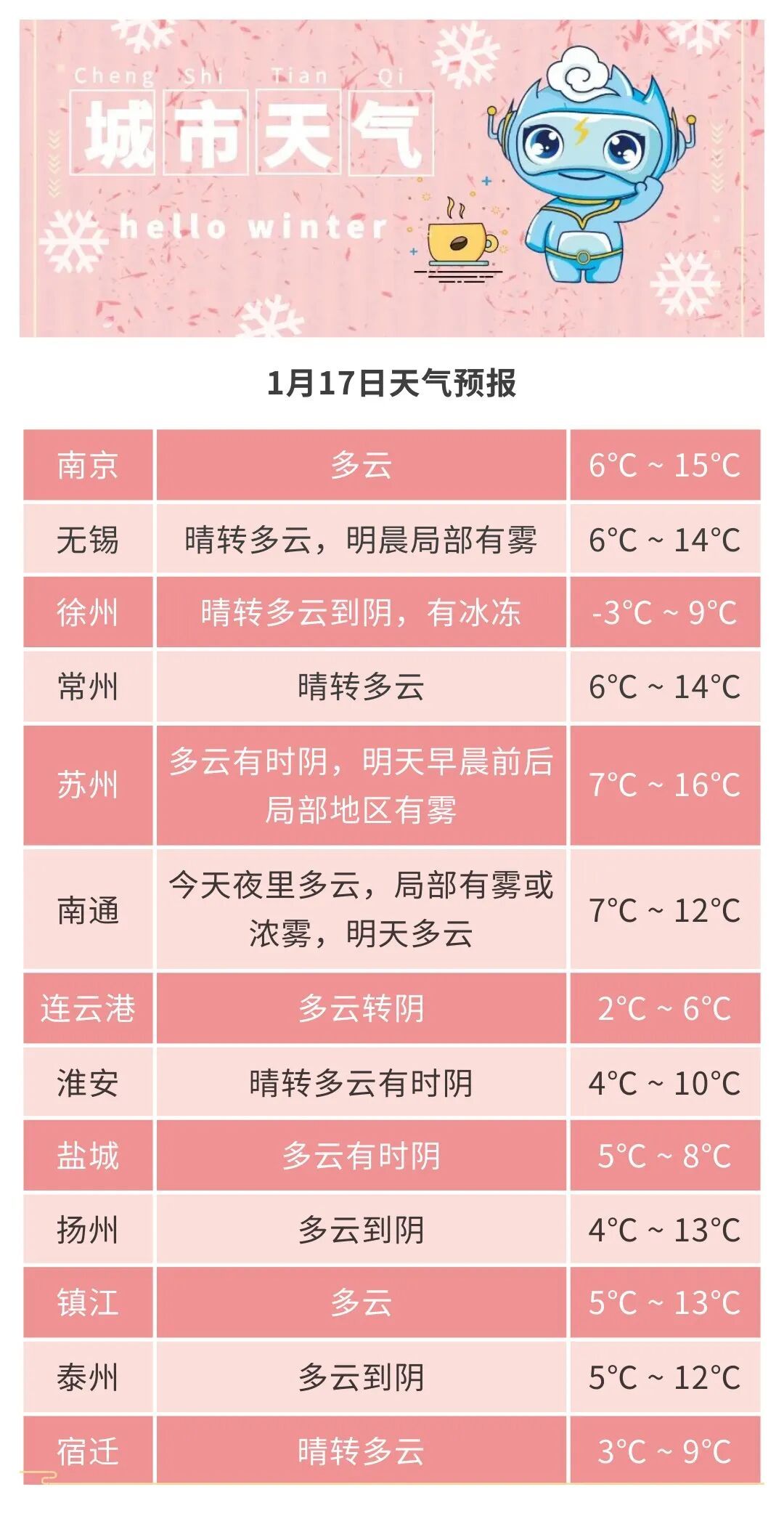 18日夜里到19日江苏将有寒潮、大风和雨雪天气！请注意防范