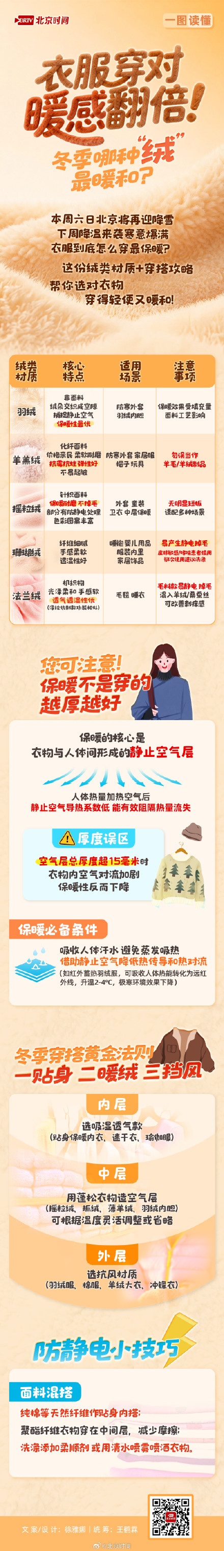 降温在即 一图读懂｜冬季穿哪种绒最暖和？