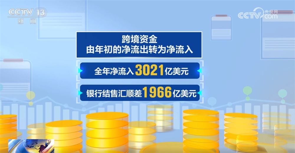 2025中国经济年报｜韧性强+活力旺 透过数据看外汇市场“成绩单”