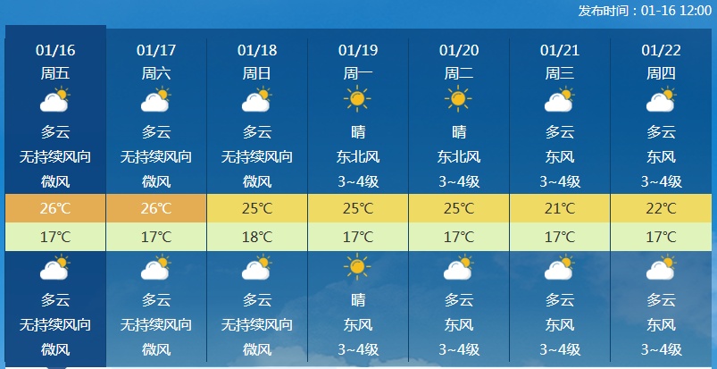 20日夜间起有冷空气影响！海口天气预报→