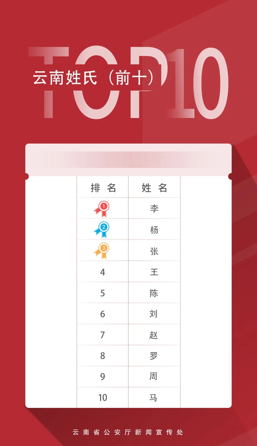 一地2025年“爆款”名字出炉！有你的吗？