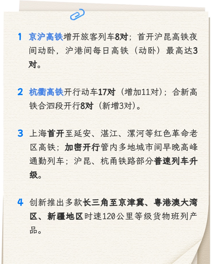 长三角铁路1月26日起实施新的列车运行图