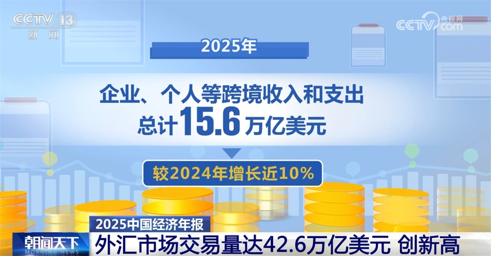 2025中国经济年报｜韧性强+活力旺 透过数据看外汇市场“成绩单”