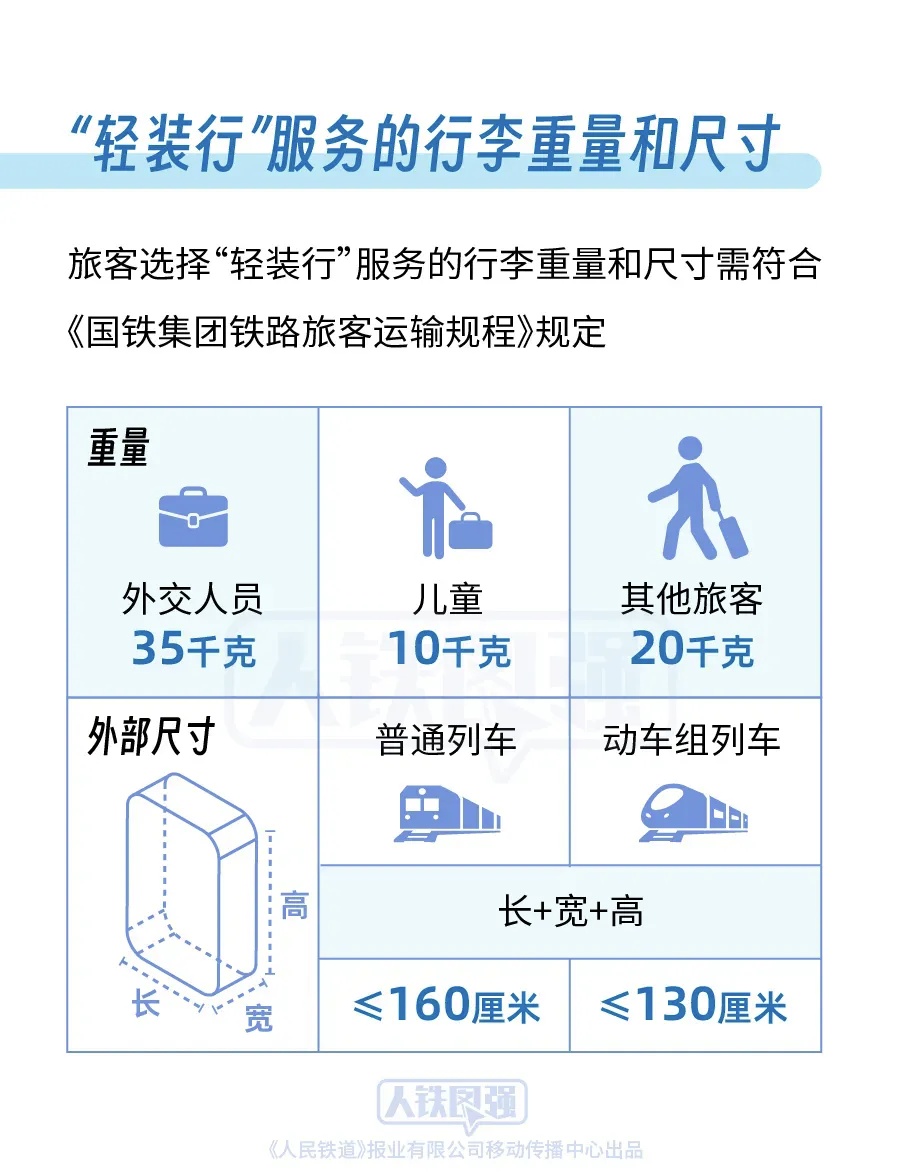 坐高铁不用自己扛行李了！多地火车站开通新服务