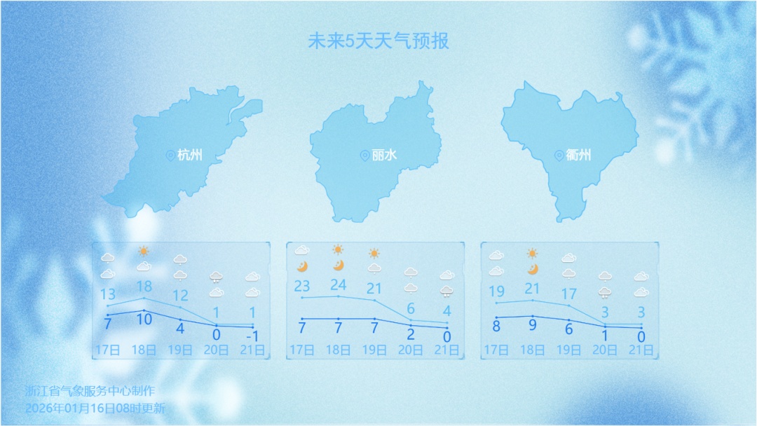 杭州雨雪将至！这波真的很猛…