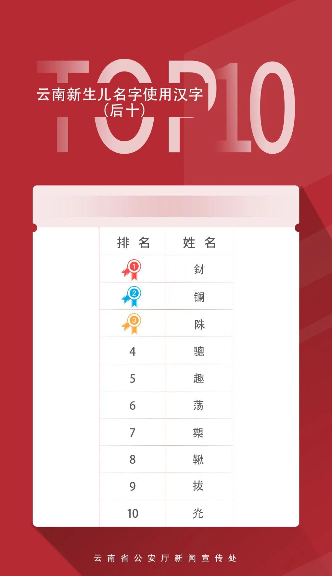 一地2025年“爆款”名字出炉！有你的吗？