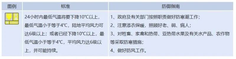 局地暴雪！持续降温！新疆迎来新一轮冷空气