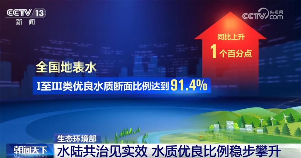 数据透视去年全国生态环境质量持续改善 “美丽中国”建设“底色+成色”鲜明