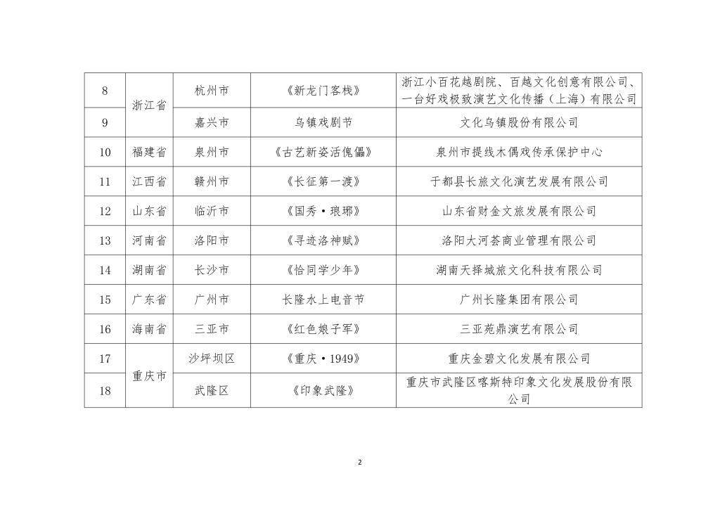 27个项目入选第二批全国旅游演艺精品名录