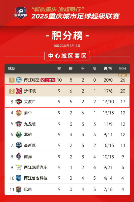 “渝超”八强明日产生 关键战门票都已售罄