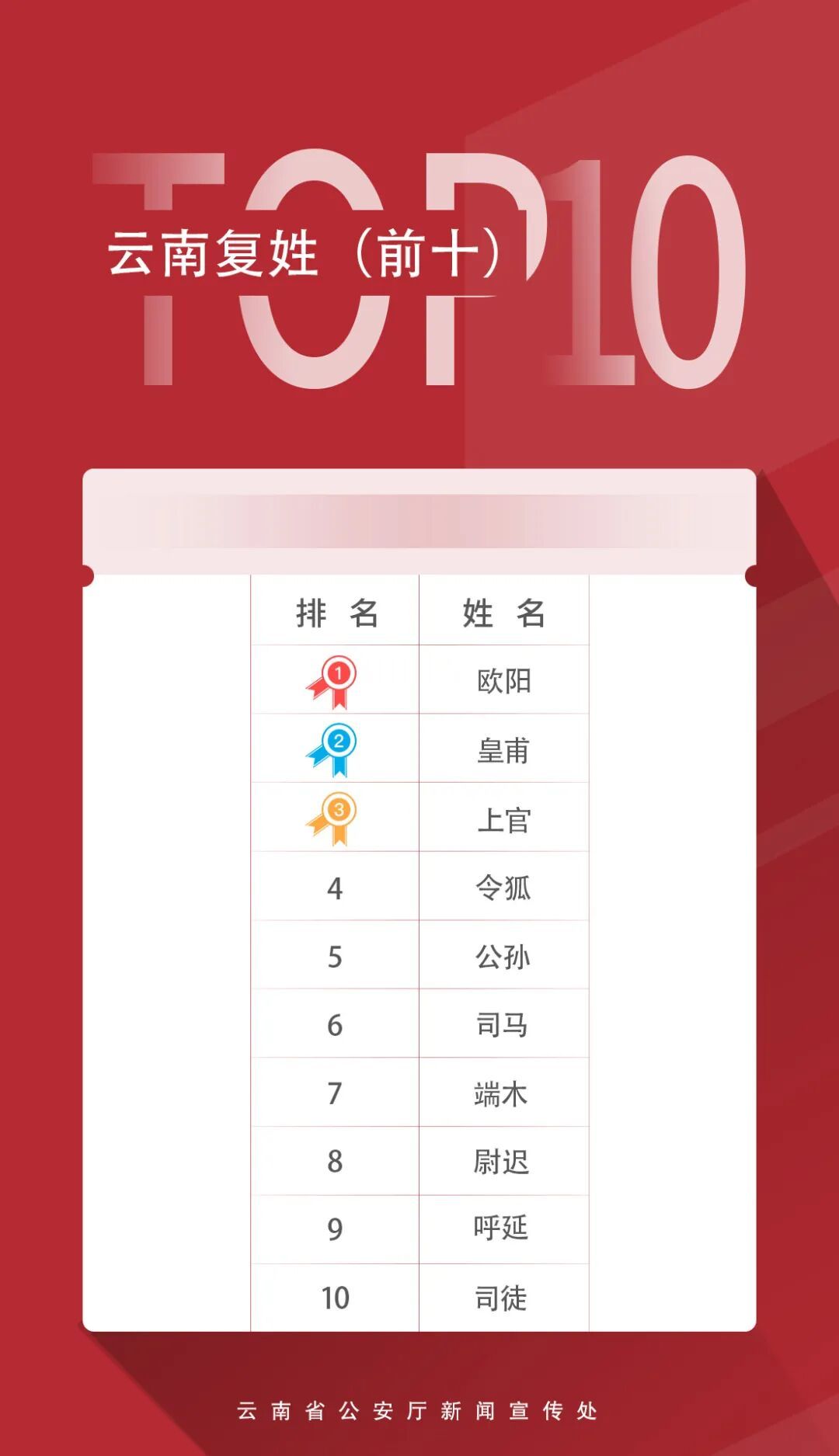 一地2025年“爆款”名字出炉！有你的吗？