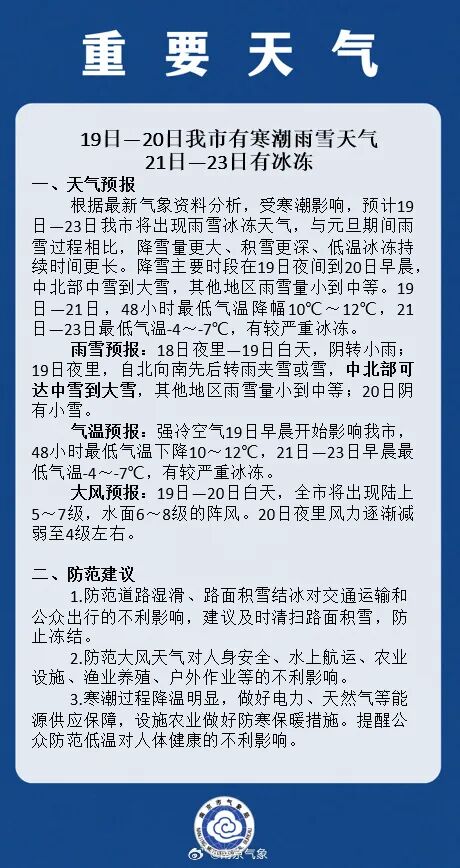 -7℃！中到大雪！严重冰冻+8级大风 最强寒潮来袭，南京天气将迎大反转