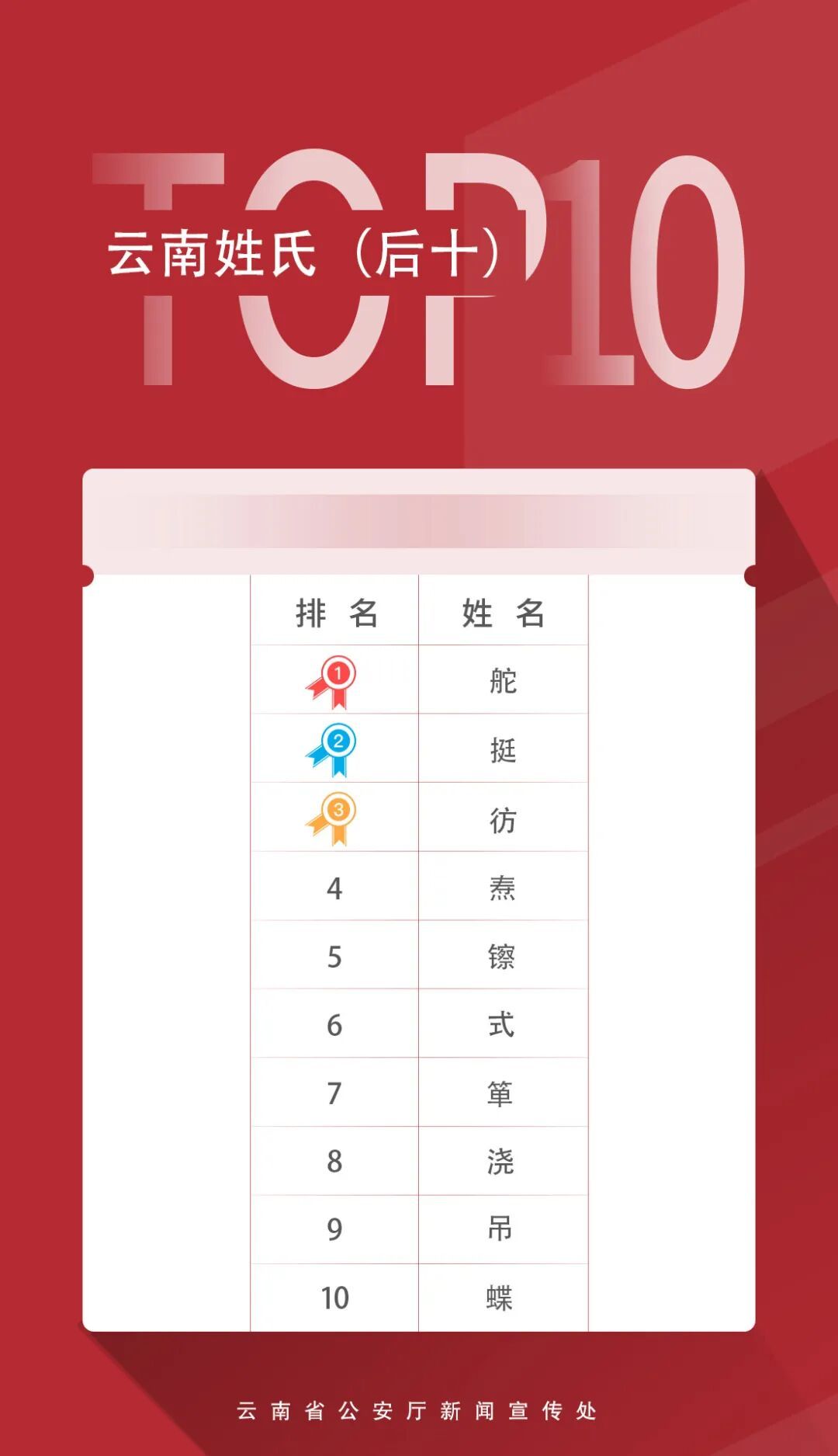 一地2025年“爆款”名字出炉！有你的吗？