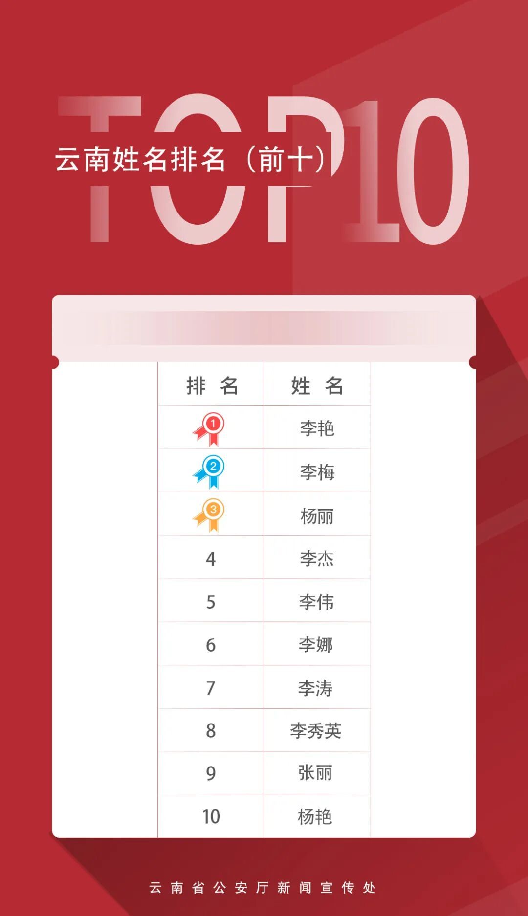 一地2025年“爆款”名字出炉！有你的吗？