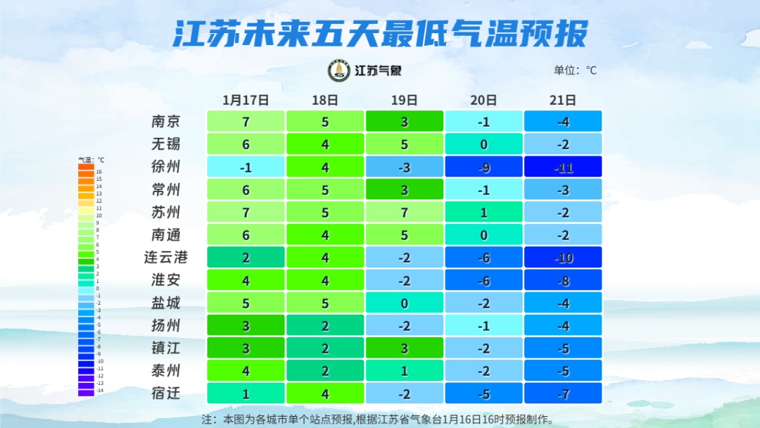 18日夜里到19日江苏将有寒潮、大风和雨雪天气！请注意防范