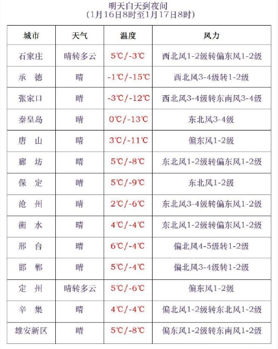 本周末，河北将迎大范围降雪