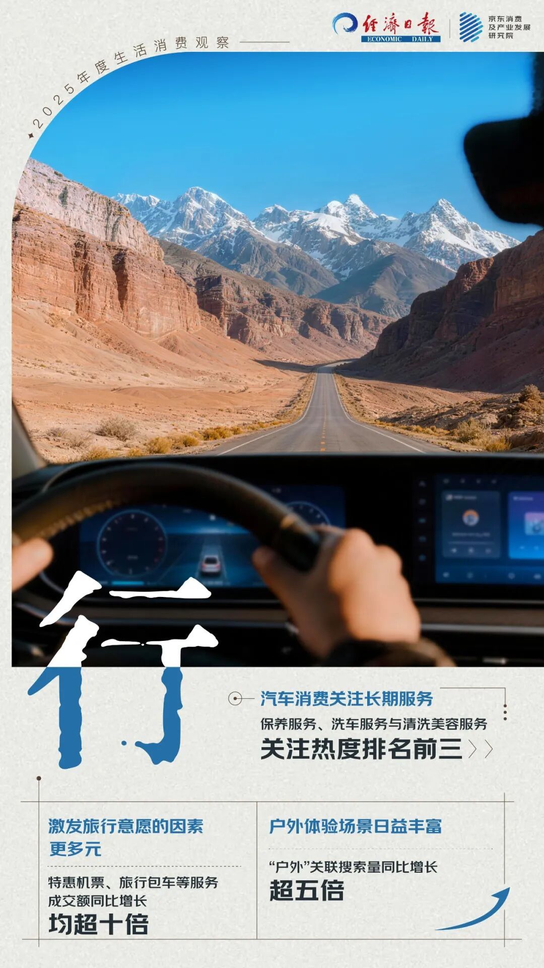 2025年，你的生活消费发生了哪些新变化？