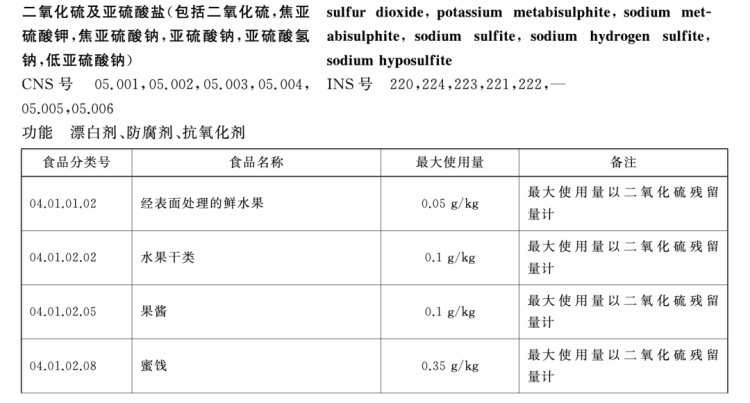 二氧化硫漂白的一次性筷子，到底能不能放心用？看完这篇就知道了！