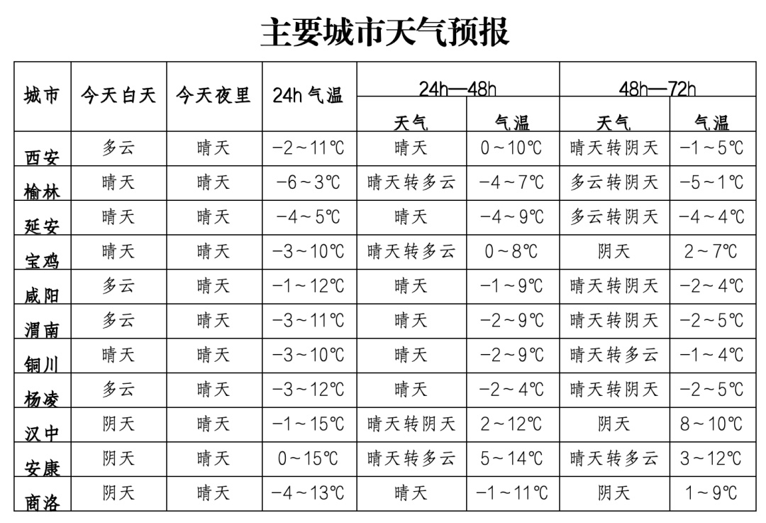寒潮马上到！直降12℃以上、中到大雪、局地暴雪！陕西发布重要天气报告→