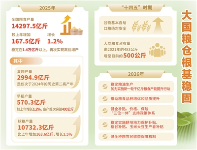 “90后、00后不会种地”，事实真是这样吗？