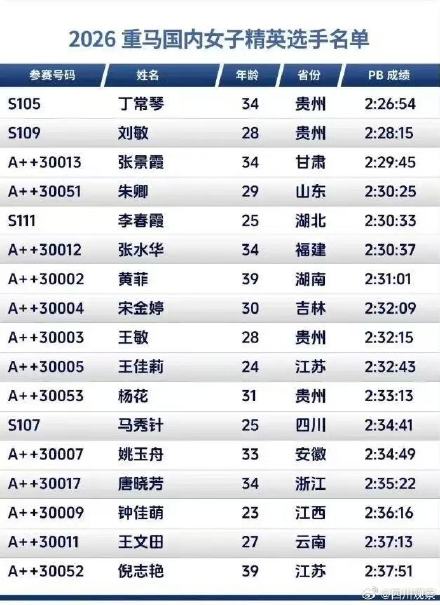 “最快女护士”张水华辞职后首战