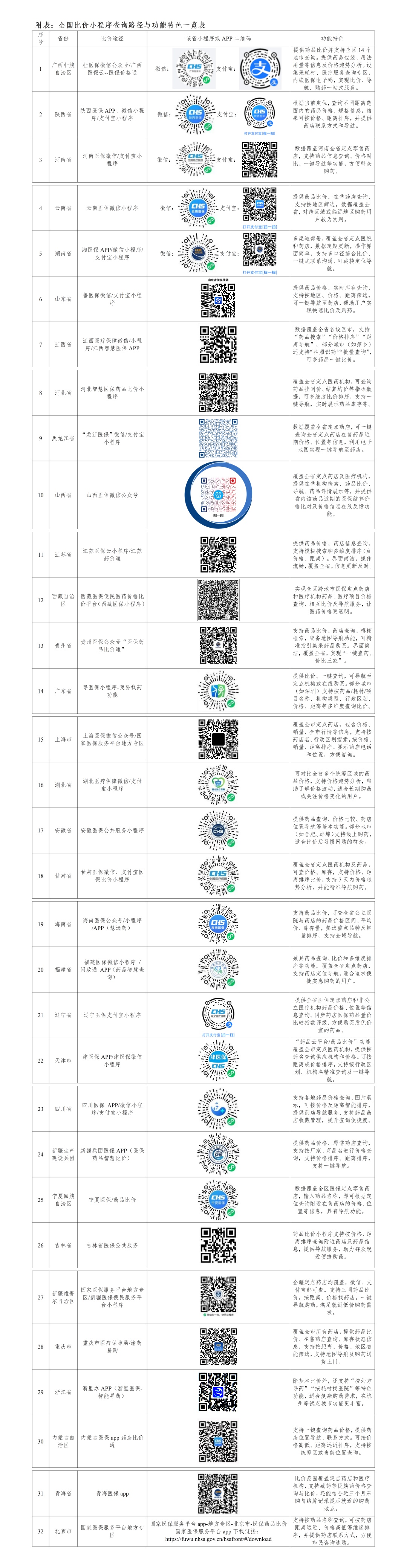 小程序全部上线！买药再也不花冤枉钱