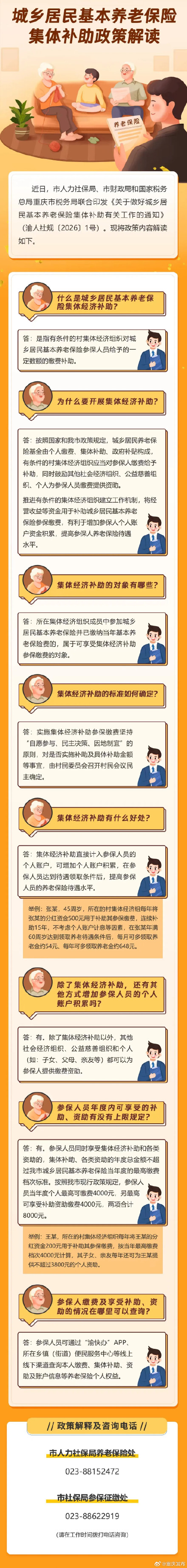个人参保，集体补助！哪些人可享受、标准如何定？来看→