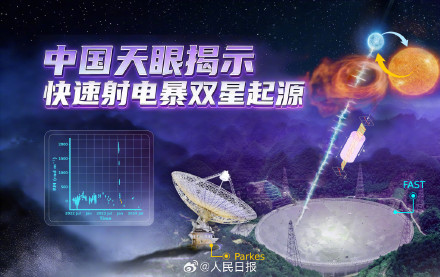 中国天眼揭示快速射电暴双星起源证据