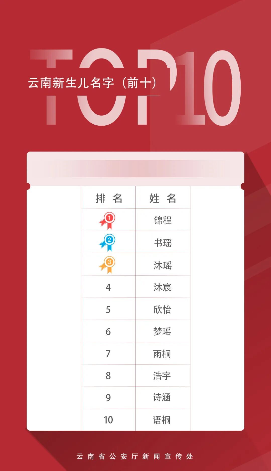 一地2025年“爆款”名字出炉！有你的吗？