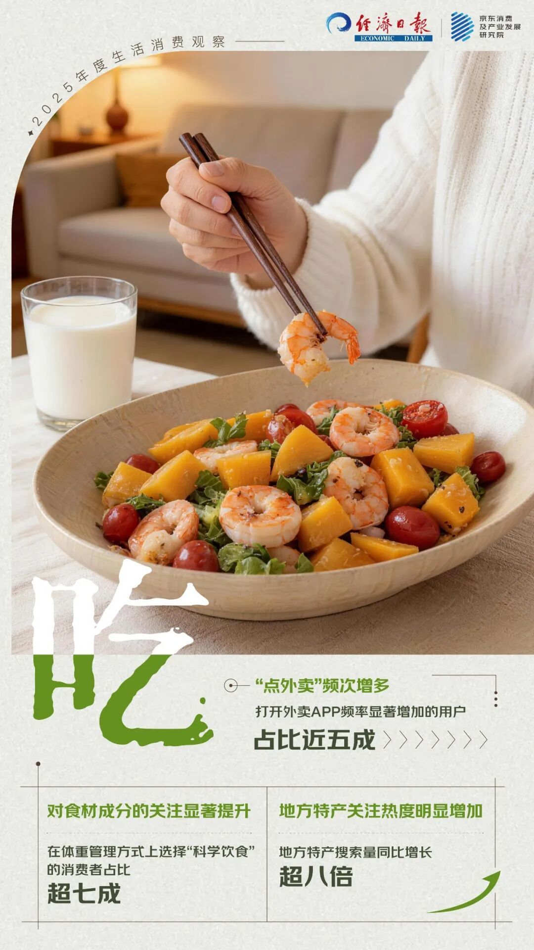 2025年，你的生活消费发生了哪些新变化？